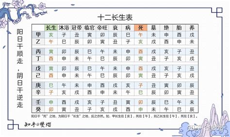 八字 長生|八字十二長生解讀——長生